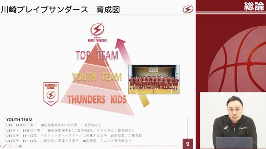 川崎ブレイブサンダース育成年代のコンディショニング